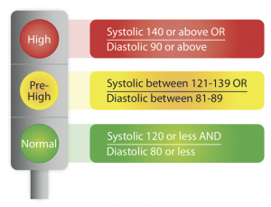 Blood-Pressure-Scale