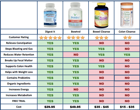 colon cleansing products comparison chart